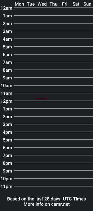 cam show schedule of bu_zz