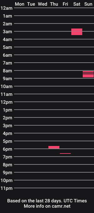 cam show schedule of bubba_bator
