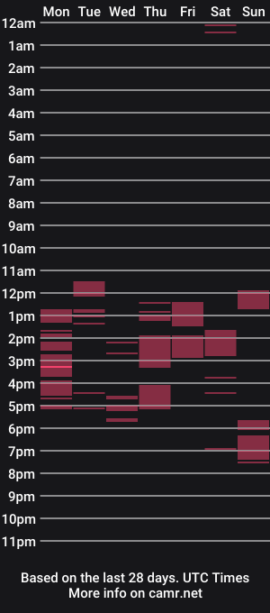 cam show schedule of bubbajason