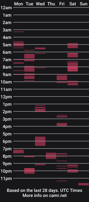 cam show schedule of bubbasmalls