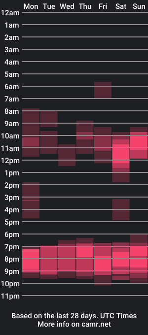 cam show schedule of bubbblegum