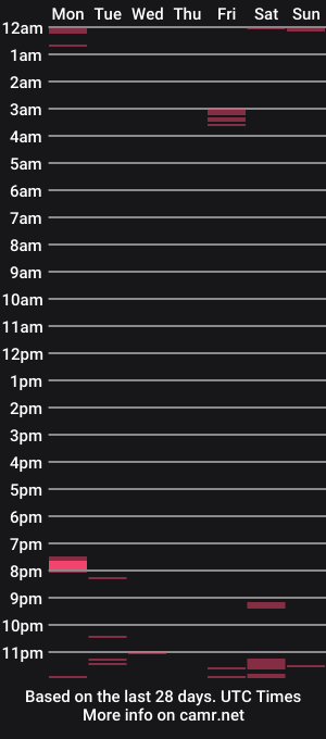 cam show schedule of bubbl3sbutt