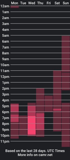 cam show schedule of bubble_bambam