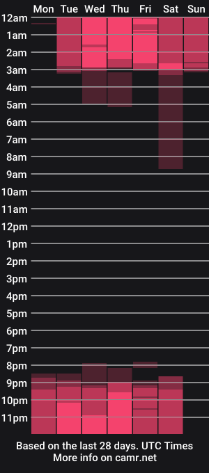 cam show schedule of bubble_d