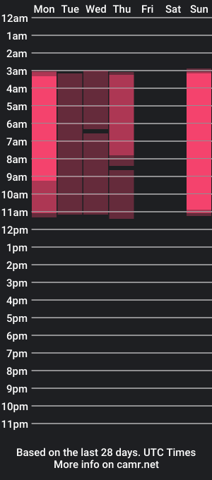 cam show schedule of bubble_maryy