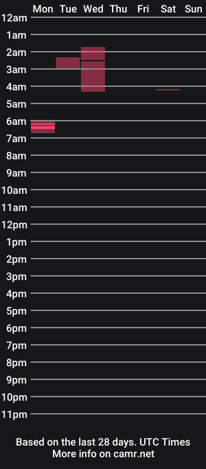 cam show schedule of bubbleboi05