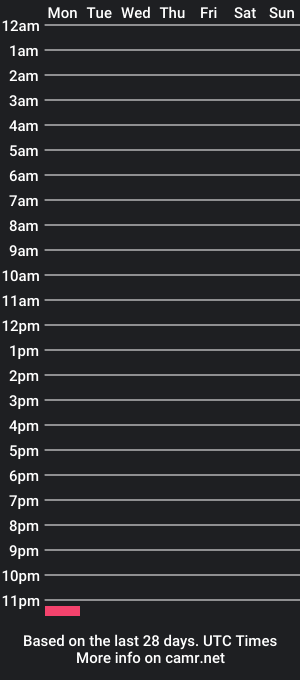 cam show schedule of bubblebuttbdn