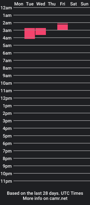 cam show schedule of bubblebuttjazzy