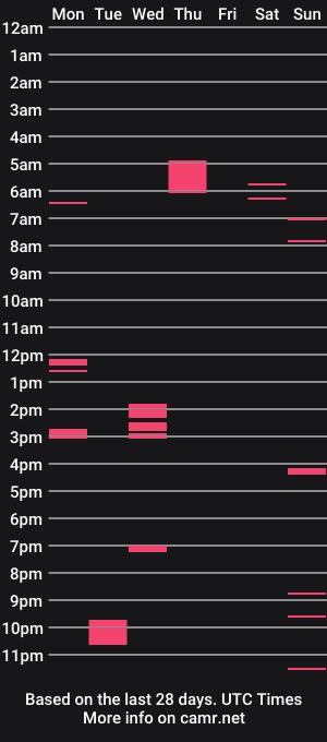 cam show schedule of bubblebuttsub