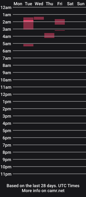 cam show schedule of bubblebuttvb