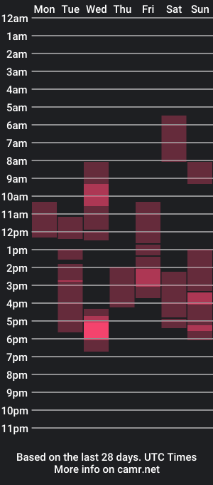 cam show schedule of bubblecum4