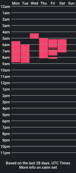 cam show schedule of bubbledoll7