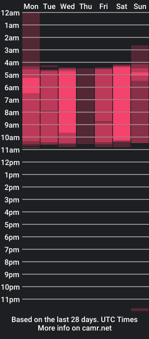 cam show schedule of bubblee_gumm