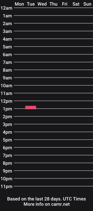 cam show schedule of bubblefairy2959