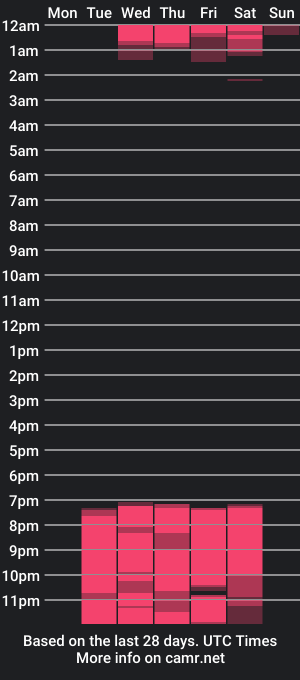 cam show schedule of bubbles1_