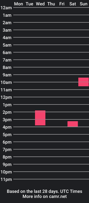 cam show schedule of bubbletea_cocoa