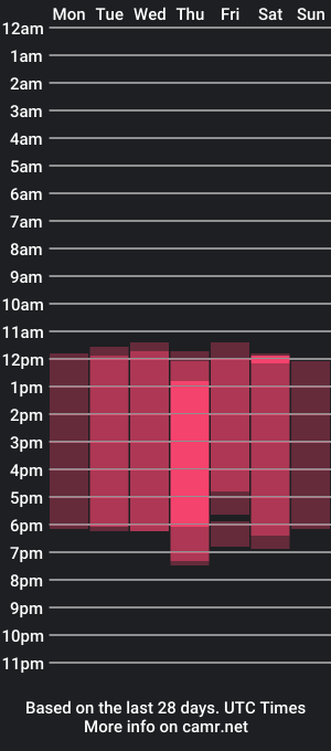 cam show schedule of bubblewhite_