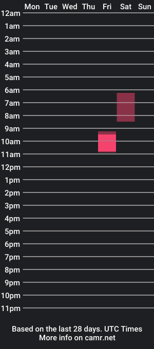 cam show schedule of bubblybambi