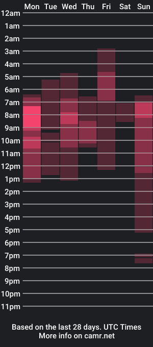 cam show schedule of bublx