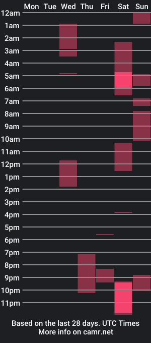 cam show schedule of bubs_dani