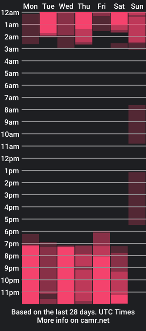 cam show schedule of bucanito