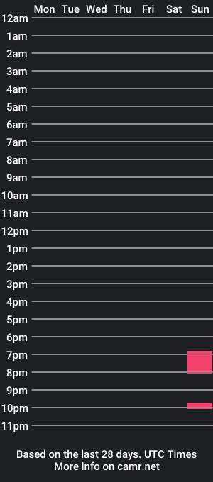 cam show schedule of buck70