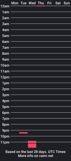 cam show schedule of buck_nakked