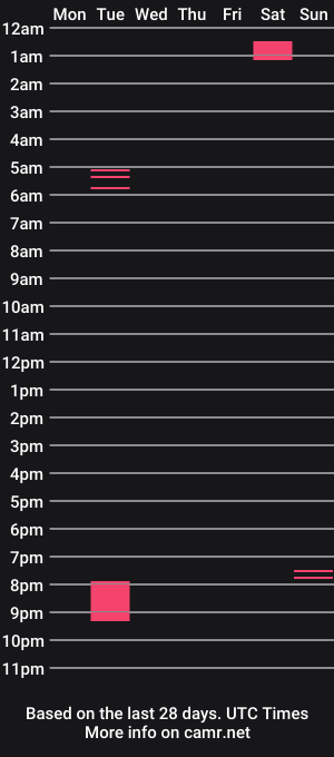 cam show schedule of buckaznaked619