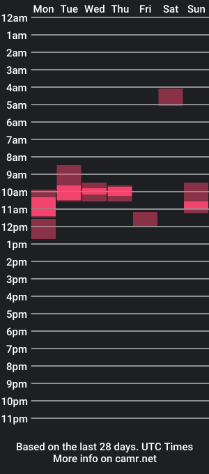 cam show schedule of bucketdod