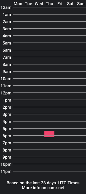 cam show schedule of bucknakedhogwild