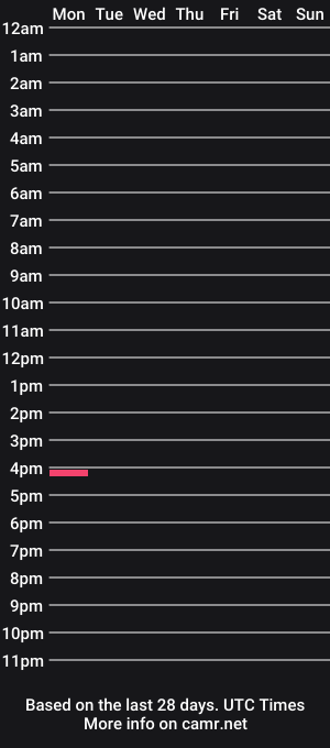 cam show schedule of bucknuthi