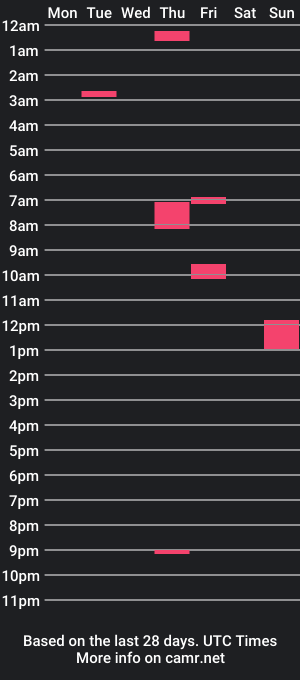 cam show schedule of buckoykang