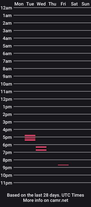 cam show schedule of bucktitan726