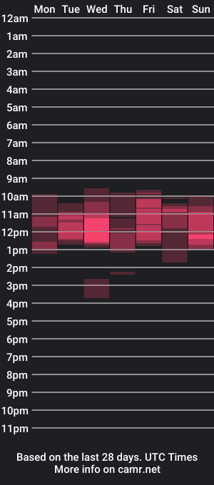 cam show schedule of buckwessle