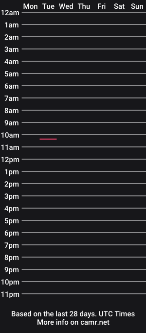 cam show schedule of buckwilde2021