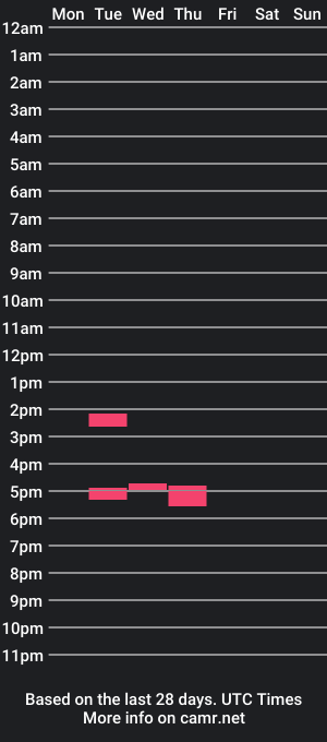 cam show schedule of buckyea