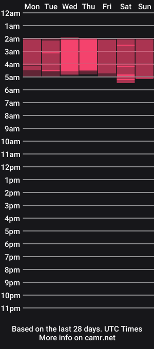 cam show schedule of buddfox