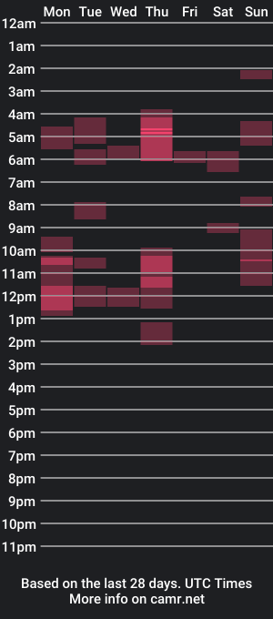 cam show schedule of buddhabloke