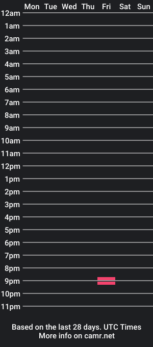 cam show schedule of buddyjon14