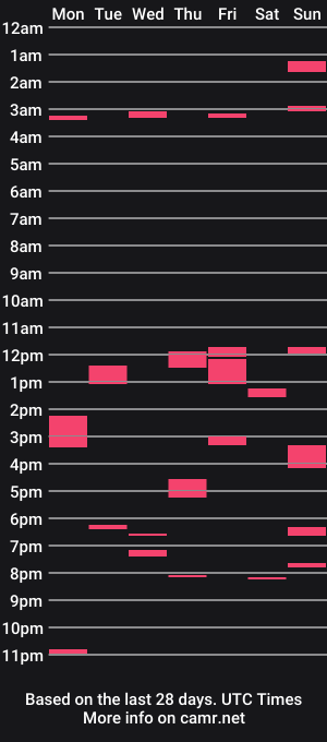 cam show schedule of budkodi