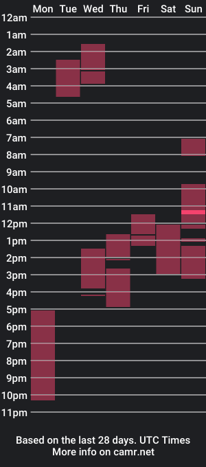 cam show schedule of buena_fortuna