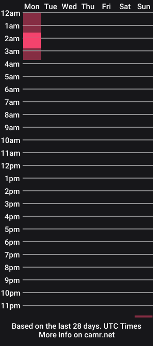 cam show schedule of bufu21