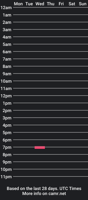 cam show schedule of bug_guts