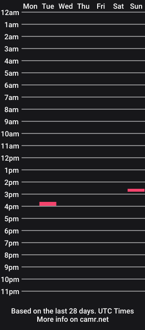 cam show schedule of bugsandlola1