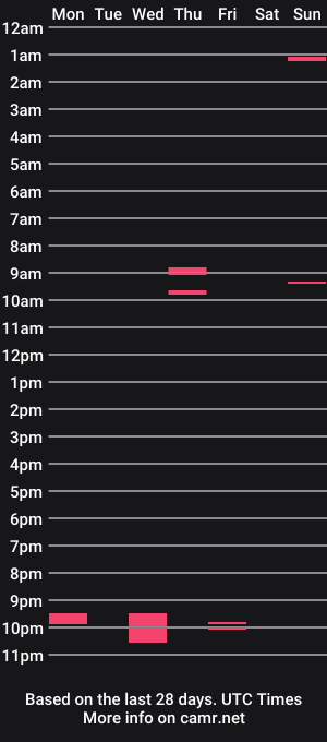 cam show schedule of bugsbunny78