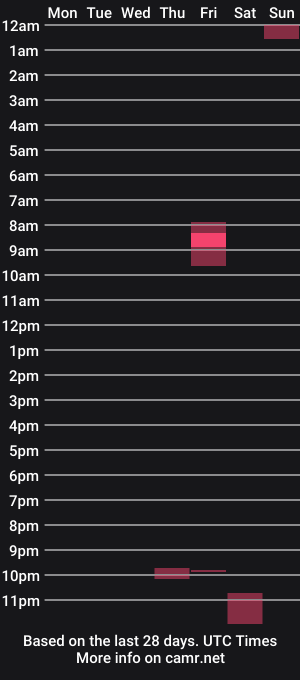 cam show schedule of buhalteris