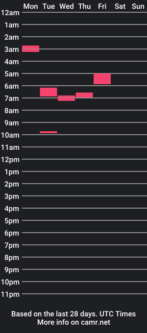 cam show schedule of builtdeadboy