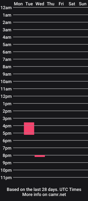 cam show schedule of builtdifferent5