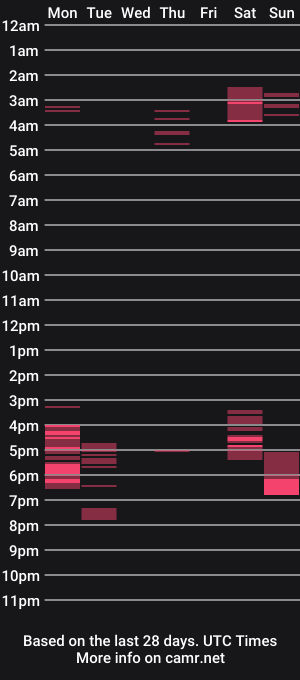 cam show schedule of builtgroovy