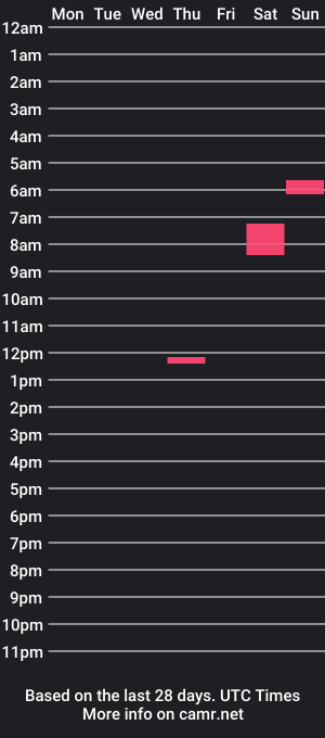 cam show schedule of builtlikeabear